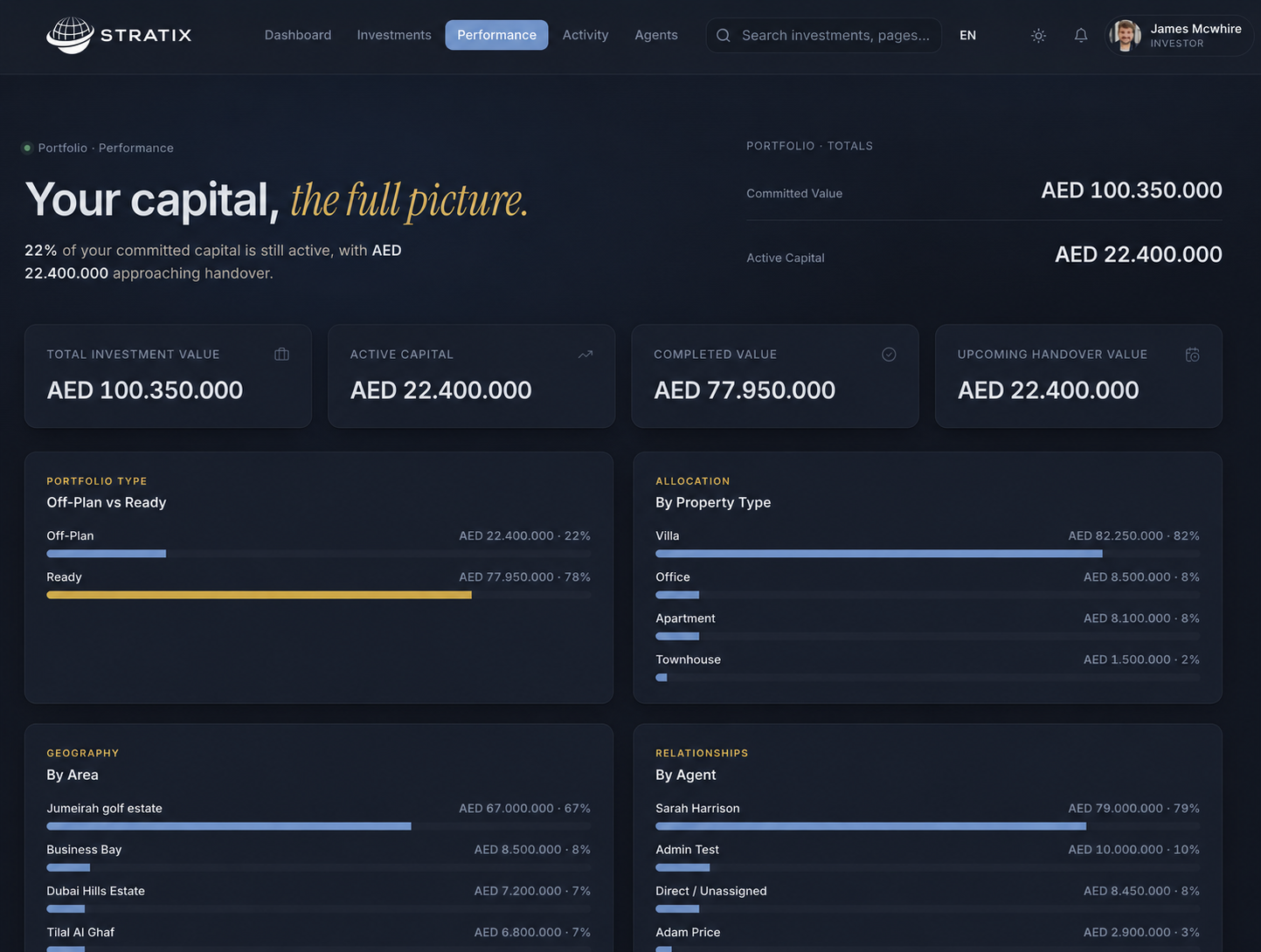 STRATIX investor portal